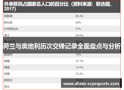 荷兰与奥地利历次交锋记录全面盘点与分析