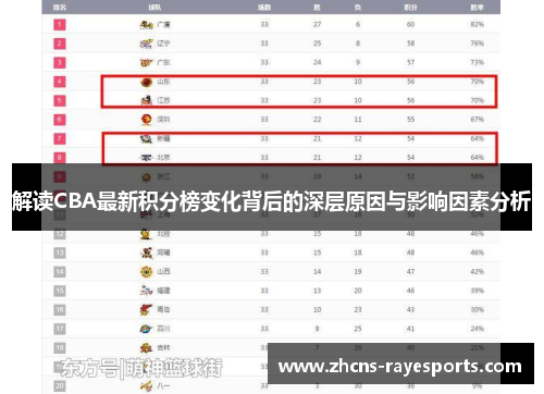 解读CBA最新积分榜变化背后的深层原因与影响因素分析