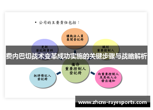 费内巴切战术变革成功实施的关键步骤与战略解析