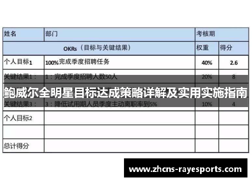 鲍威尔全明星目标达成策略详解及实用实施指南