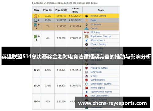 英雄联盟S14总决赛奖金池对电竞法律框架完善的推动与影响分析