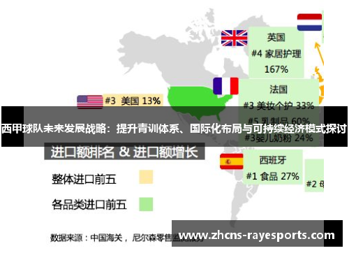 西甲球队未来发展战略：提升青训体系、国际化布局与可持续经济模式探讨